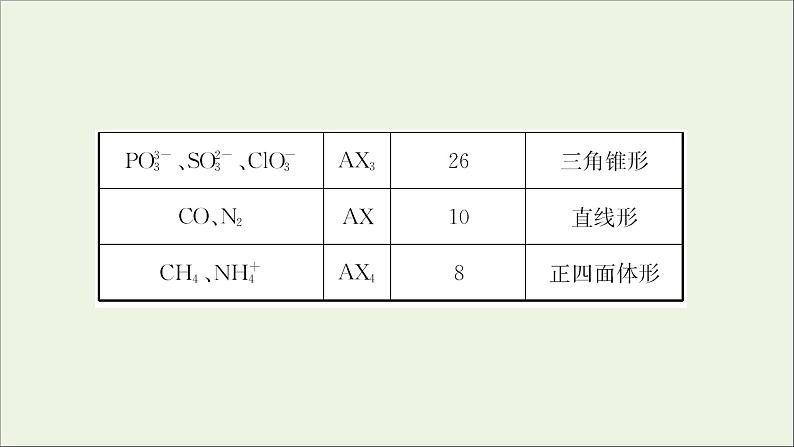 2021版高考化学一轮复习2分子结构与性质课件新人教版选修306