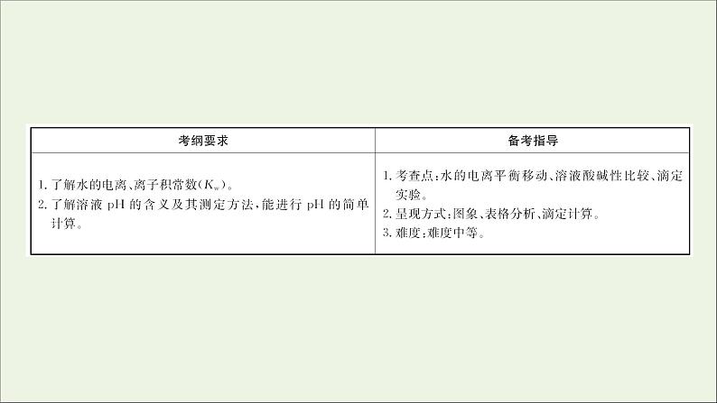 2021版高考化学一轮复习第八章水溶液中的离子平衡2水的电离和溶液的酸碱性课件新人教版02