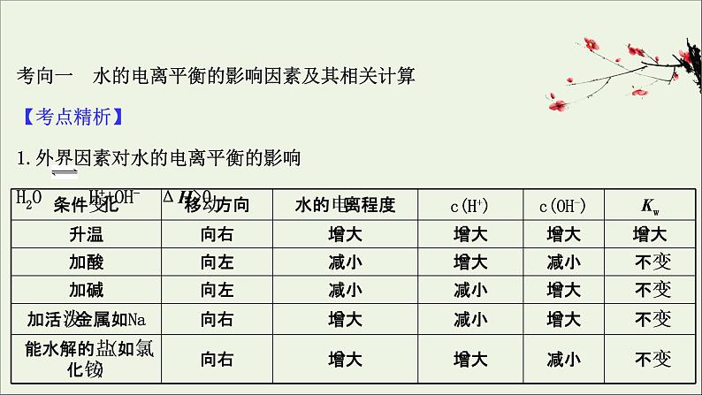 2021版高考化学一轮复习第八章水溶液中的离子平衡2水的电离和溶液的酸碱性课件新人教版03