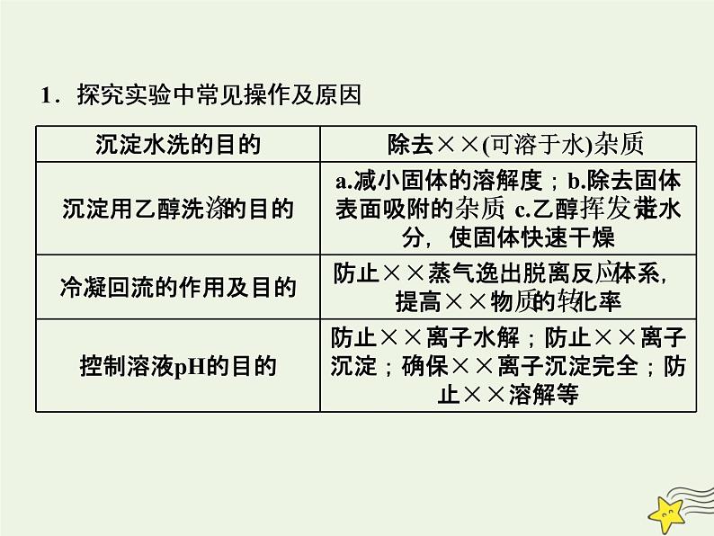 2021版高考化学一轮复习第八章探究—综合实验探究第二节探究实验课件新人教版02