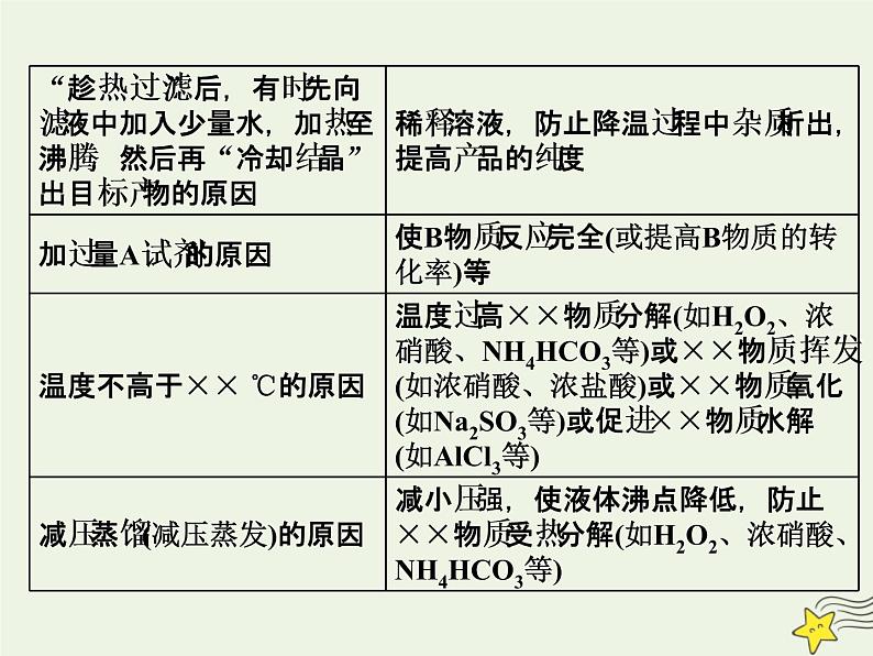 2021版高考化学一轮复习第八章探究—综合实验探究第二节探究实验课件新人教版03