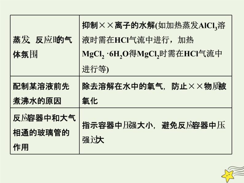 2021版高考化学一轮复习第八章探究—综合实验探究第二节探究实验课件新人教版04