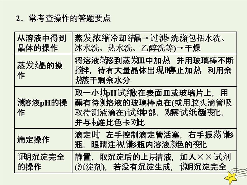 2021版高考化学一轮复习第八章探究—综合实验探究第二节探究实验课件新人教版05