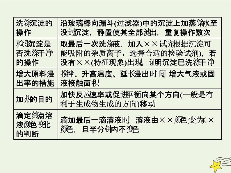 2021版高考化学一轮复习第八章探究—综合实验探究第二节探究实验课件新人教版06