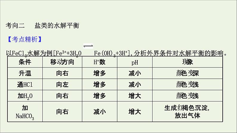 2021版高考化学一轮复习第八章水溶液中的离子平衡3盐类的水解课件新人教版06