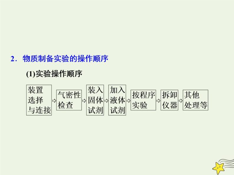 2021版高考化学一轮复习第八章探究—综合实验探究第一节物质的制备课件新人教版03