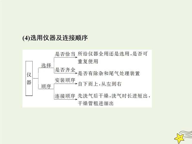 2021版高考化学一轮复习第八章探究—综合实验探究第一节物质的制备课件新人教版06