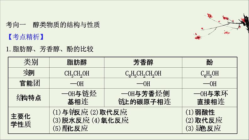 2021版高考化学一轮复习3烃的含氧衍生物课件新人教版选修503