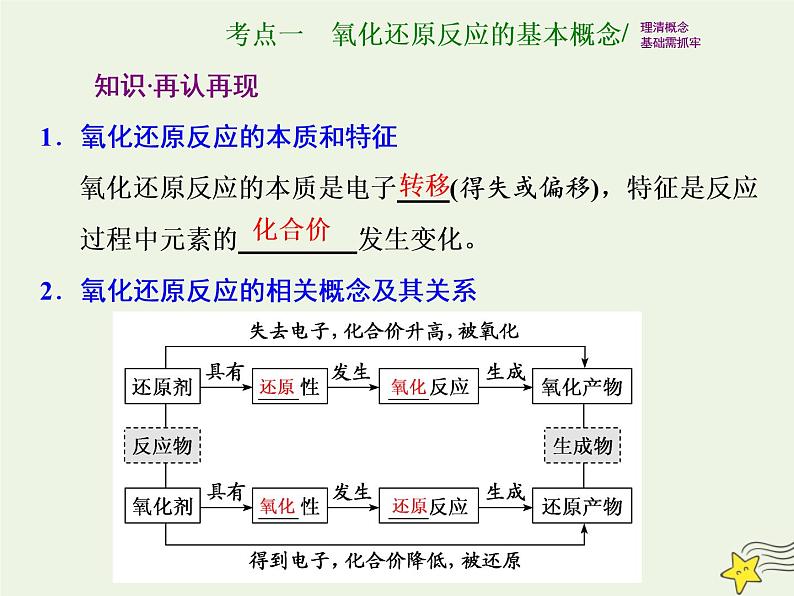 2021版高考化学一轮复习第二章反应—化学物质及其变化第三节氧化还原反应课件新人教版第2页