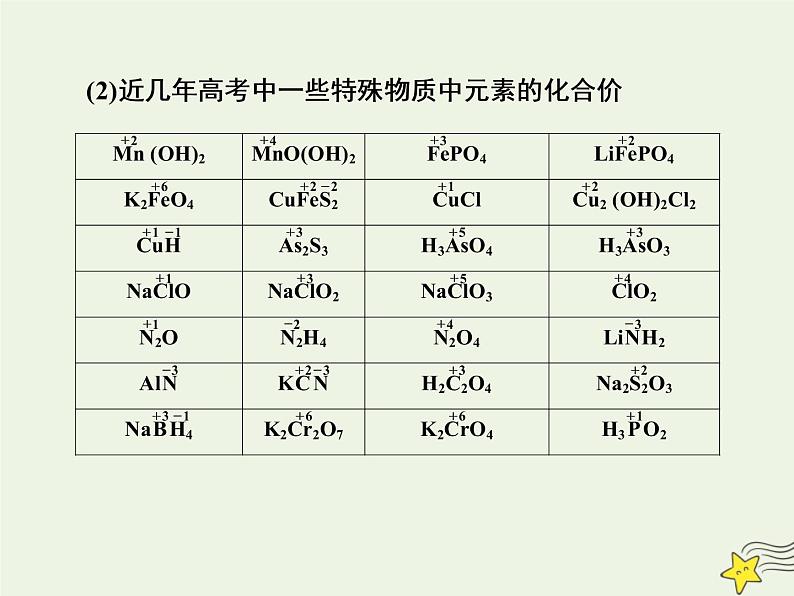 2021版高考化学一轮复习第二章反应—化学物质及其变化第三节氧化还原反应课件新人教版第6页