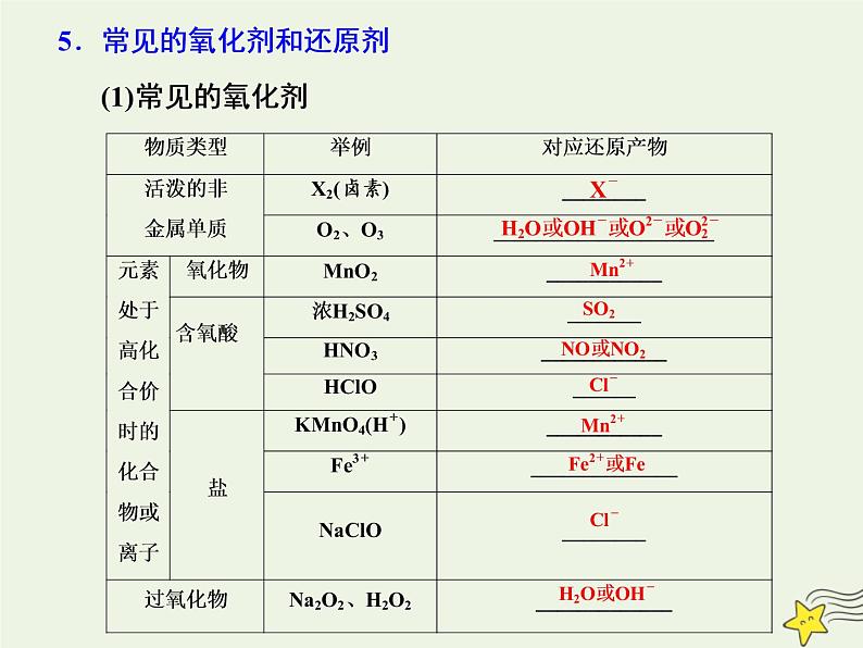 2021版高考化学一轮复习第二章反应—化学物质及其变化第三节氧化还原反应课件新人教版第7页