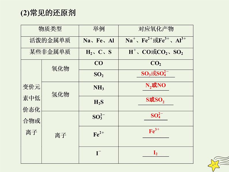 2021版高考化学一轮复习第二章反应—化学物质及其变化第三节氧化还原反应课件新人教版第8页