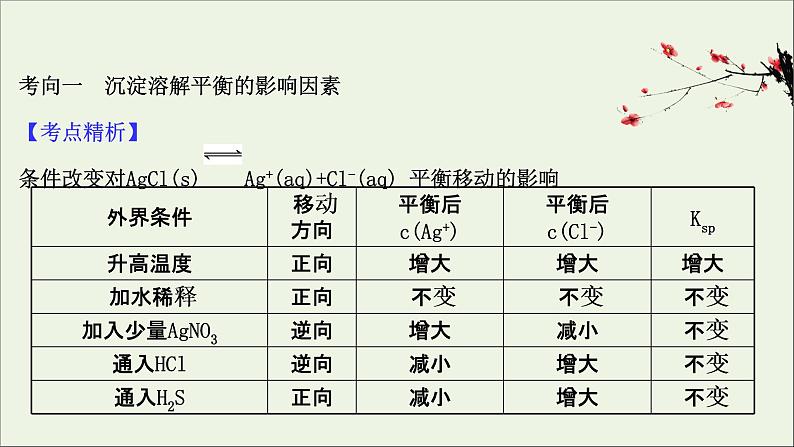 2021版高考化学一轮复习第八章水溶液中的离子平衡4难溶电解质的溶解平衡课件新人教版04