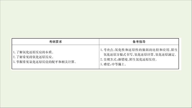 2021版高考化学一轮复习第二章化学物质及其变化3氧化还原反应课件新人教版第2页