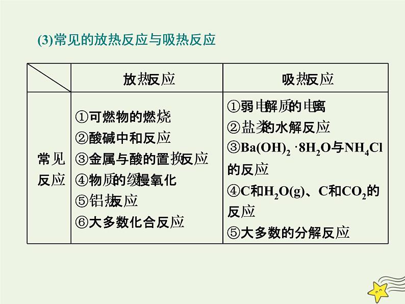 2021版高考化学一轮复习第九章能量—化学反应与能量第一节化学能与热能课件新人教版07