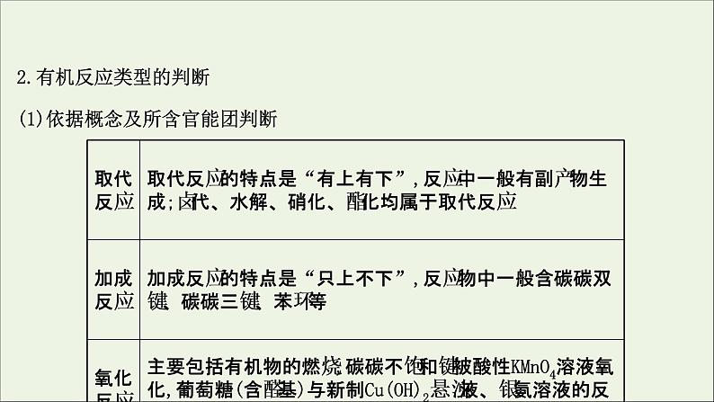 2021版高考化学一轮复习第九章有机化合物1甲烷乙烯苯煤、石油、天然气的综合利用课件新人教版05