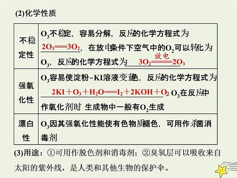 2021版高考化学一轮复习第六章非金属—非金属及其化合物第三节硫及其化合物课件新人教版第2页