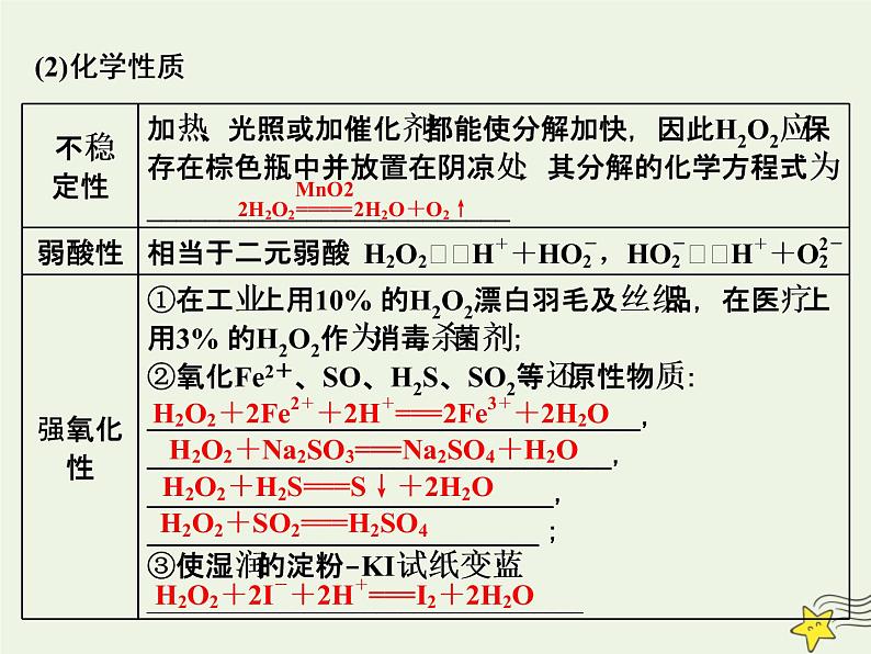 2021版高考化学一轮复习第六章非金属—非金属及其化合物第三节硫及其化合物课件新人教版第4页