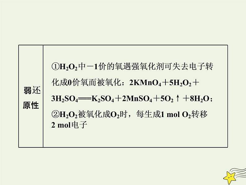 2021版高考化学一轮复习第六章非金属—非金属及其化合物第三节硫及其化合物课件新人教版第5页