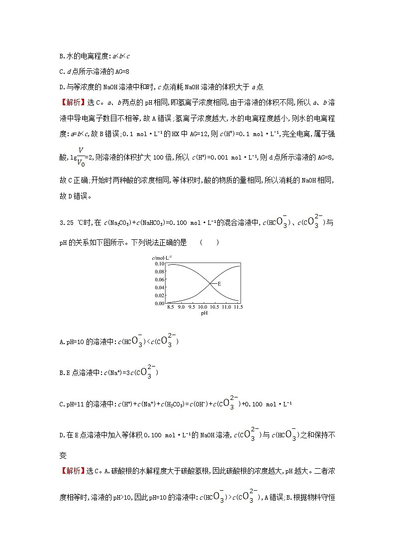 2020高考化学考前微专题突破练九溶液中离子反应图象题的答题技巧选择题含解析第2页