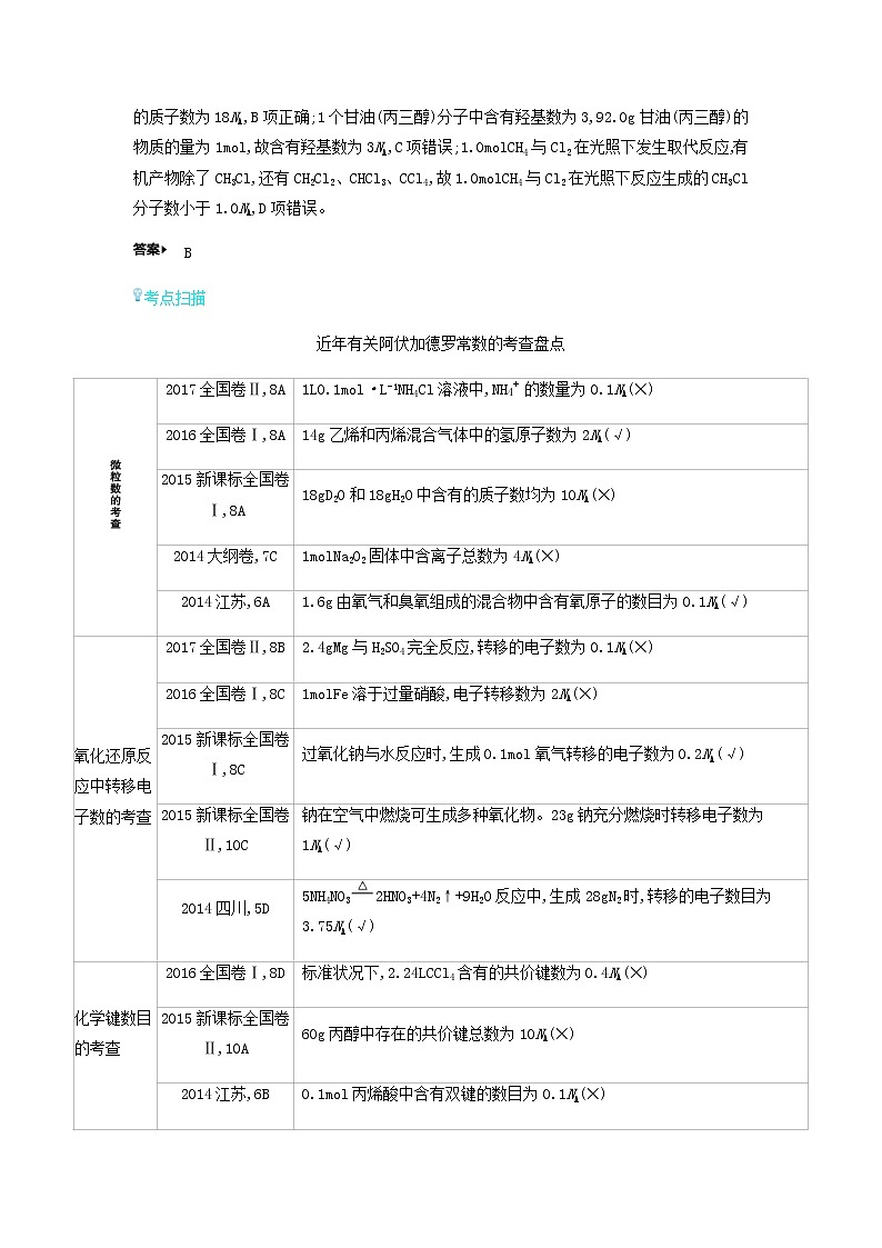 2020高考化学刷题冲刺含最新模拟题专题一物质的量讲义含解析03