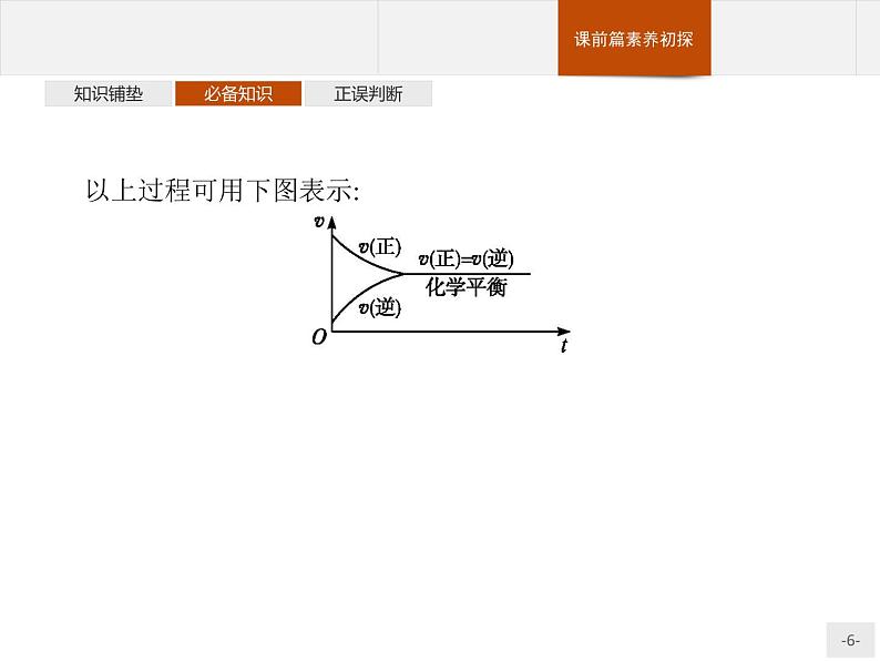 2.2 第1课时　化学平衡状态 课件【新教材】人教版（2019）高中化学选择性必修一(共31张PPT)06