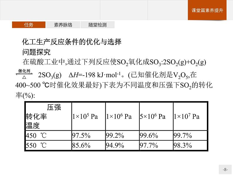 2.4 化学反应的调控 课件【新教材】人教版（2019）高中化学选择性必修一(共21张PPT)08