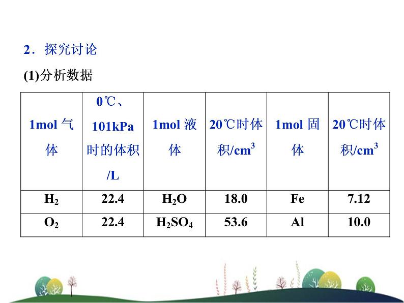 （新）人教版化学必修第一册课件：2.3 第2课时 气体摩尔体积04