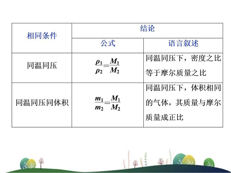 （新）人教版化学必修第一册课件：2.3 第2课时 气体摩尔体积08