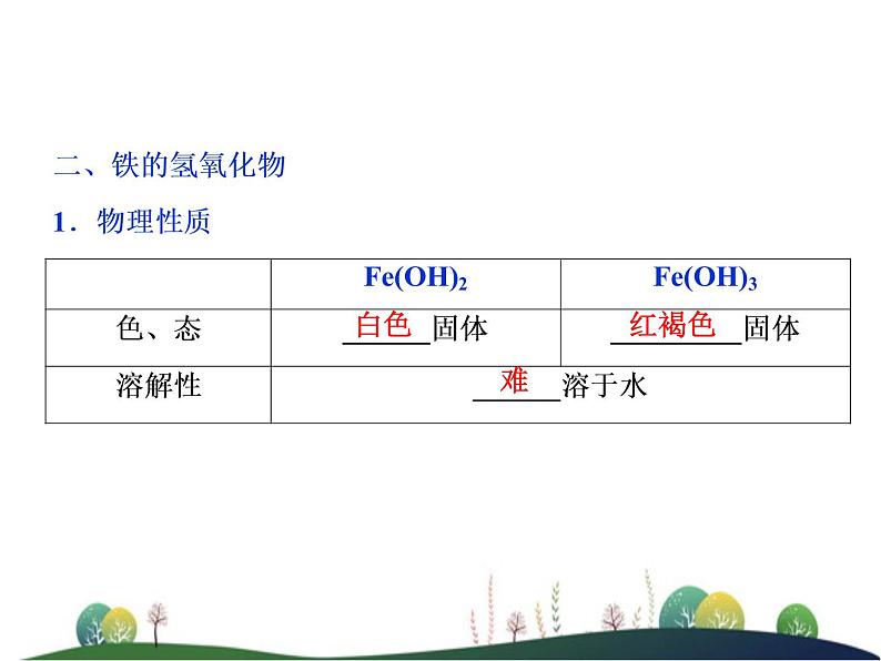 （新）人教版化学必修第一册课件：3.1 第2课时 铁的重要化合物07