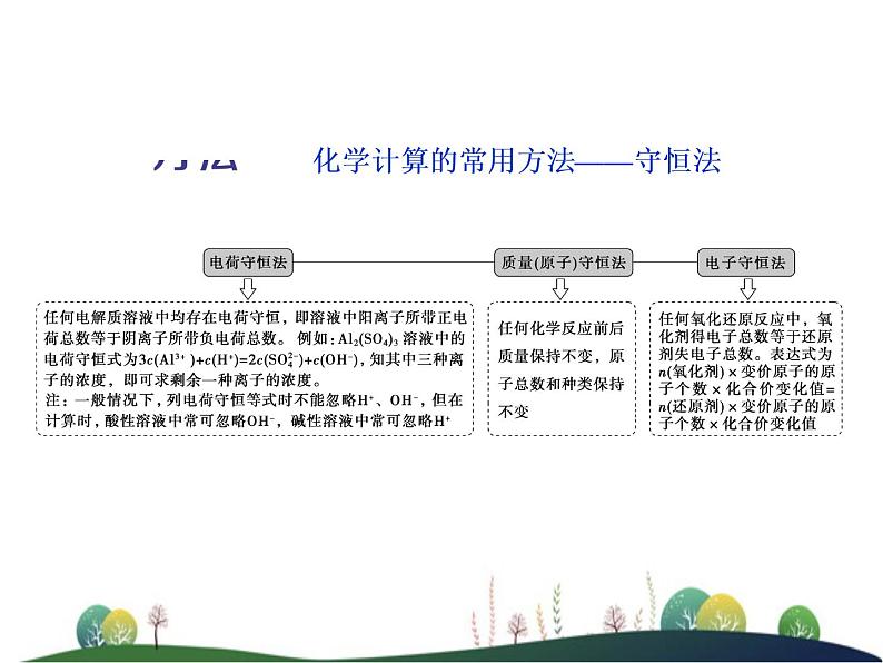 （新）人教版化学必修第一册：第三章 铁 金属材料 章末整合提升课件第2页