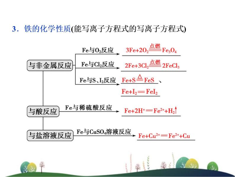 （新）人教版化学必修第一册课件：3.1 第1课时 铁的单质07