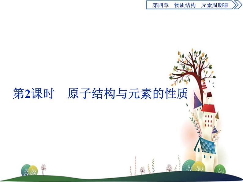 （新）人教版化学必修第一册课件：4.1 第2课时 原子结构与元素的性质01