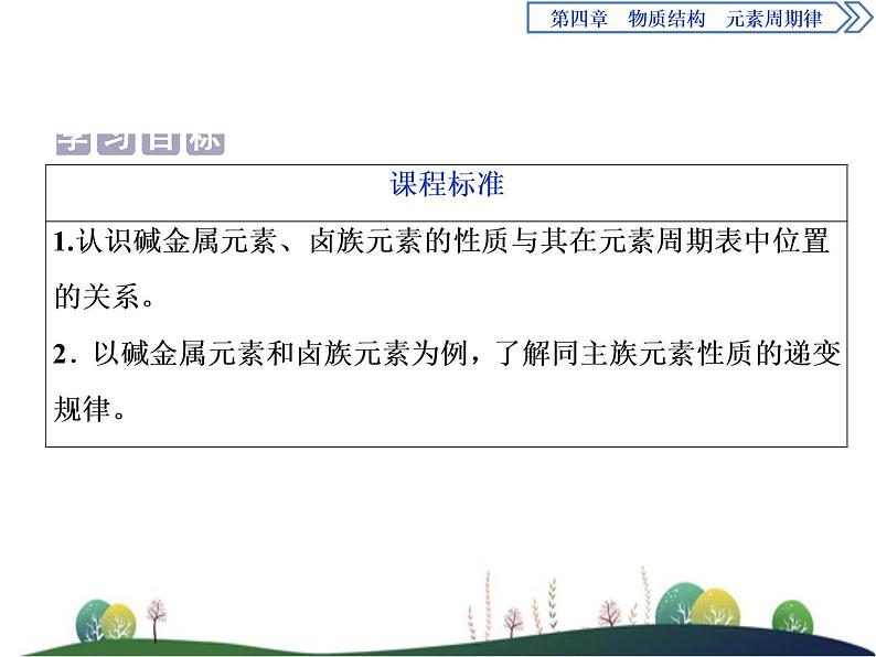 （新）人教版化学必修第一册课件：4.1 第2课时 原子结构与元素的性质02