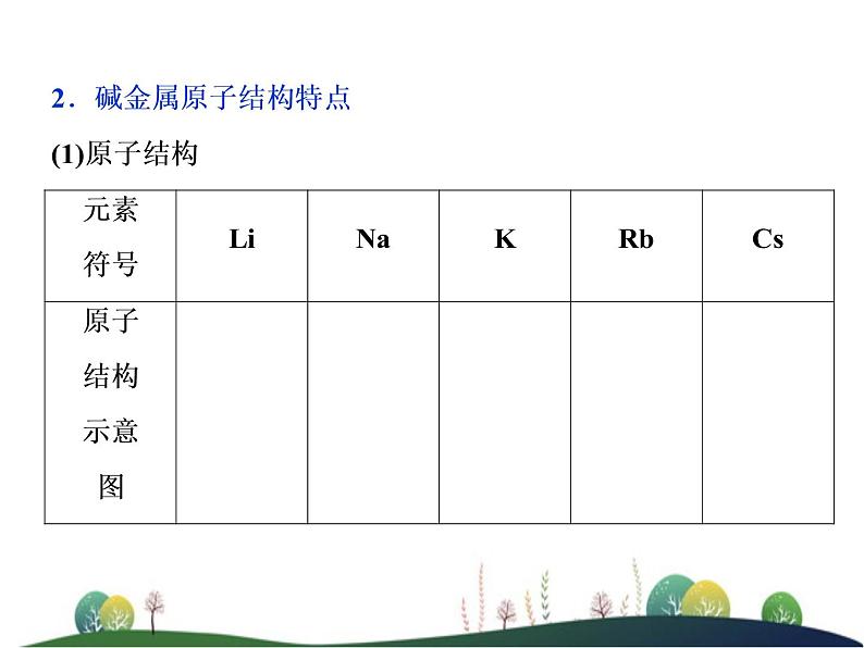 （新）人教版化学必修第一册课件：4.1 第2课时 原子结构与元素的性质05
