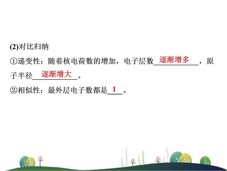 （新）人教版化学必修第一册课件：4.1 第2课时 原子结构与元素的性质06