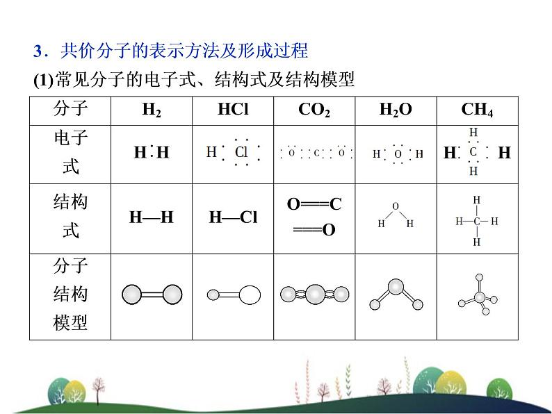 （新）人教版化学必修第一册课件：1.2 第2课时 共价键07