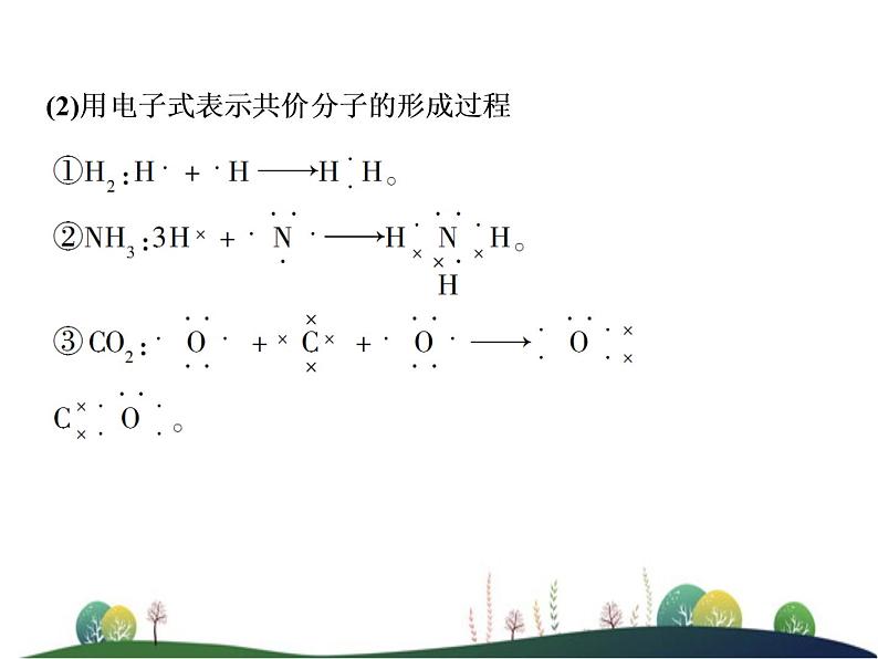 （新）人教版化学必修第一册课件：1.2 第2课时 共价键08