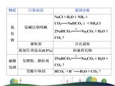 （新）人教版化学必修第一册：第二章 海水中的重要元素——钠和氯 章末整合提升课件