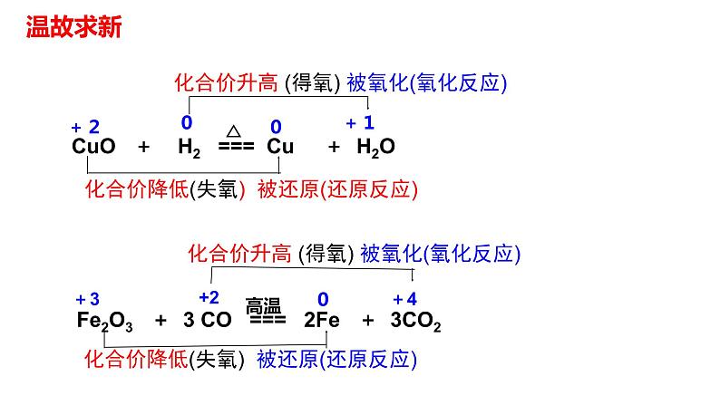 人教2019必修第一册 高一化学新教材 1.3.1 氧化还原反应的判断与本质 课件06