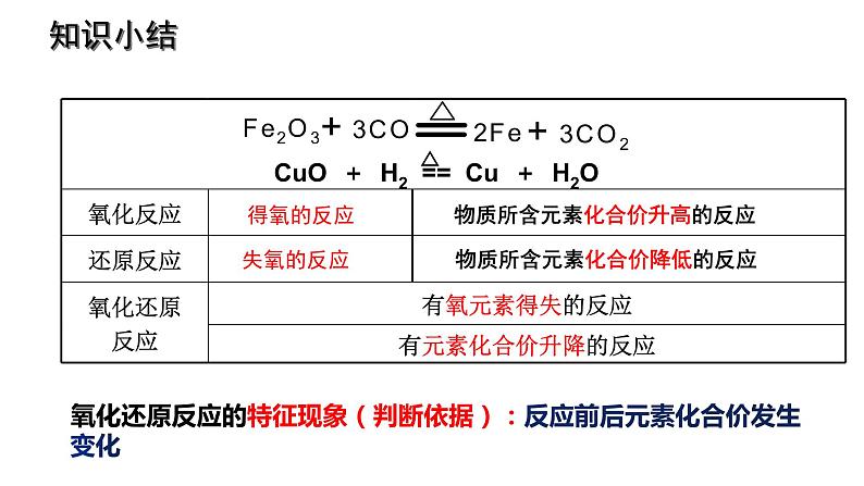 人教2019必修第一册 高一化学新教材 1.3.1 氧化还原反应的判断与本质 课件07