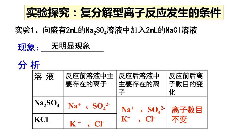 人教2019必修第一册 高一化学新教材 1.2.2 离子反应与离子方程式书写 课件05