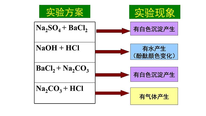 人教2019必修第一册 高一化学新教材 1.2.2 离子反应与离子方程式书写 课件08