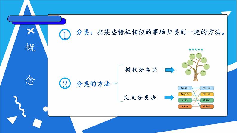 人教版高一化学  必修一 2.1简单分类法及其应用第3页