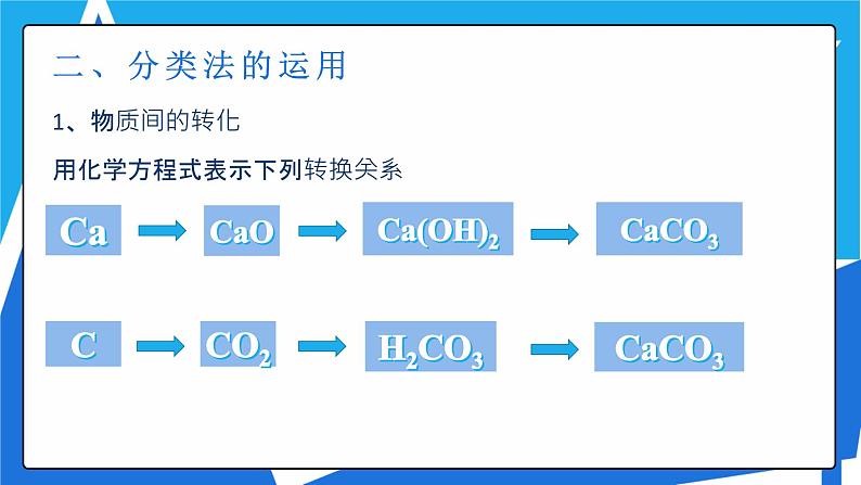 人教版高一化学  必修一 2.1简单分类法及其应用第5页