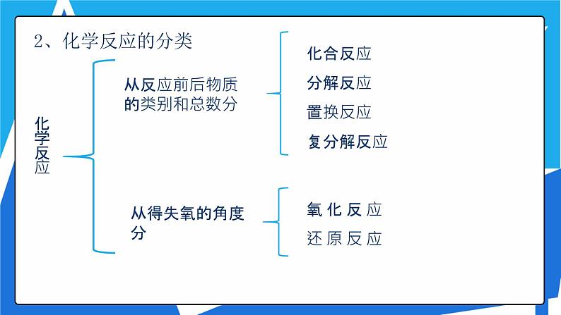 人教版高一化学  必修一 2.1简单分类法及其应用第7页