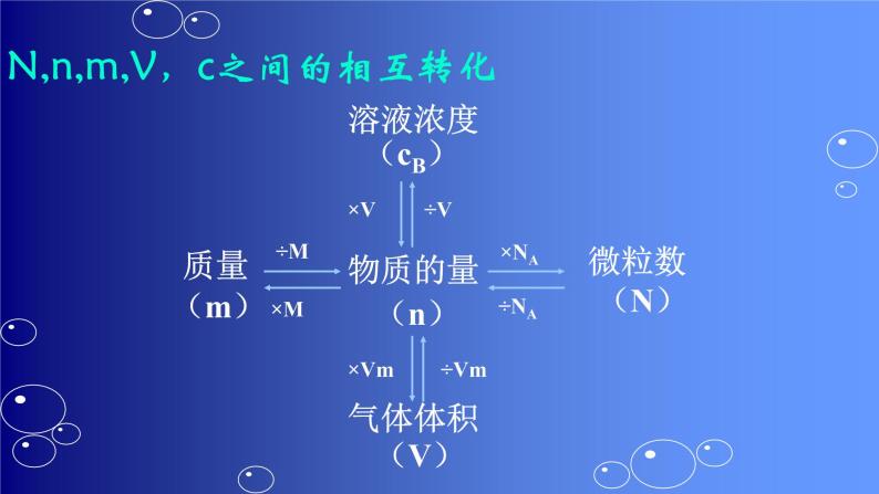 人教版高一化学  必修一 1.2.3 物质的量浓度及其溶液的配置 课件03