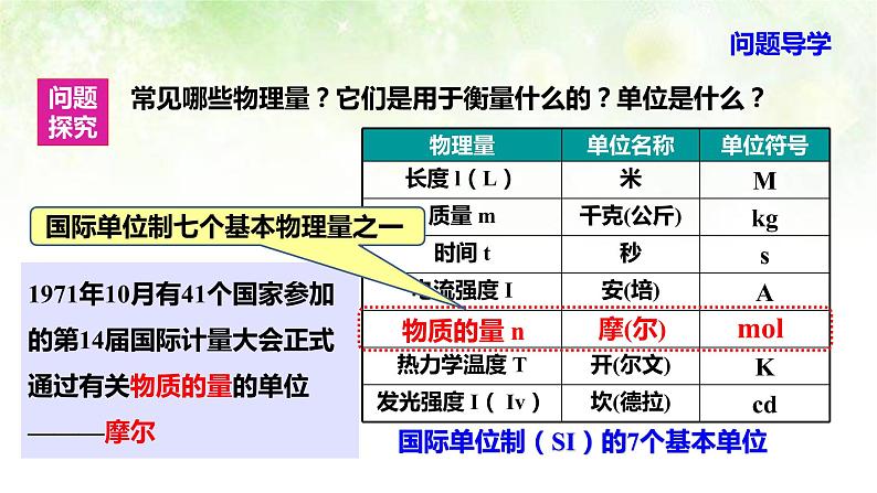 人教版高一化学 必修一 1.2.1 物质的量 摩尔质量 试卷课件03