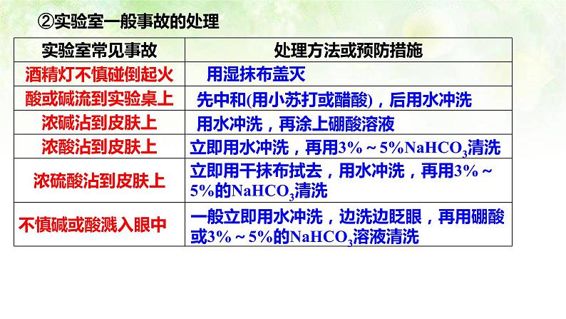 人教版高一化学 必修一 1.1化学实验基本方法第4页