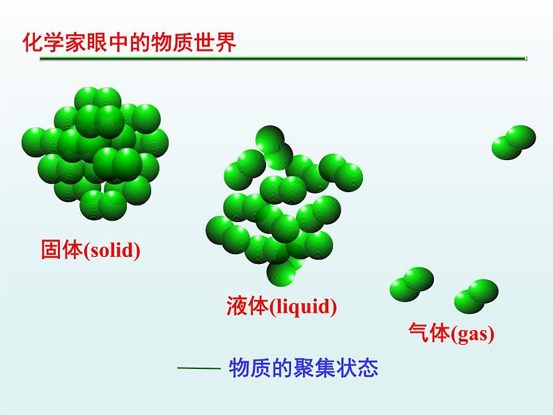 人教版高一化学 必修一 1.2.2 气体摩尔体积 课件02